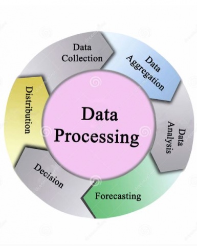 dff04-five-components-data-processing-147420154.jpg